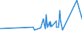CN 90308200 /Exports /Unit = Prices (Euro/ton) /Partner: Algeria /Reporter: Eur27_2020 /90308200:Instruments and Apparatus for Measuring or Checking Semiconductor Wafers or Devices