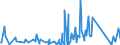 CN 90308200 /Exports /Unit = Prices (Euro/ton) /Partner: Tunisia /Reporter: Eur27_2020 /90308200:Instruments and Apparatus for Measuring or Checking Semiconductor Wafers or Devices