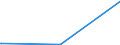 CN 90308200 /Exports /Unit = Prices (Euro/ton) /Partner: Libya /Reporter: Eur27_2020 /90308200:Instruments and Apparatus for Measuring or Checking Semiconductor Wafers or Devices