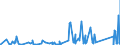 CN 90308200 /Exports /Unit = Prices (Euro/ton) /Partner: South Africa /Reporter: Eur27_2020 /90308200:Instruments and Apparatus for Measuring or Checking Semiconductor Wafers or Devices