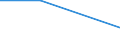 KN 90308300 /Exporte /Einheit = Preise (Euro/Tonne) /Partnerland: Elfenbeink. /Meldeland: Europäische Union /90308300:Instrumente, Apparate und Ger„te zum Messen Oder Prfen Elektrischer Gr”áen, mit Registriervorrichtung (Ausg. Ger„te Ihrer Beschaffenheit Nach Besonders fr die Telekommunikation Bestimmt, Kathodenstrahloszillografen Sowie zum Messen Oder Prfen von Halbleiterscheiben [wafers] Oder Halbleiterbauelementen)