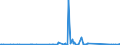 CN 90308400 /Exports /Unit = Prices (Euro/ton) /Partner: Azerbaijan /Reporter: Eur27_2020 /90308400:Instruments and Apparatus for Measuring or Checking Electrical Quantities, With Recording Device (Excl. Appliances Specially Designed for Telecommunications, Multimeters, Oscilloscopes and Oscillographs, and Apparatus for Measuring or Checking Semiconductor Wafers or Devices)