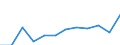 KN 90308920 /Exporte /Einheit = Preise (Euro/Tonne) /Partnerland: Schweiz /Meldeland: Europäische Union /90308920:Instrumente, Apparate und Ger„te zum Messen Oder Prfen Elektrischer Gr”áen, Ohne Registriervorrichtung, Elektronisch, A.n.g.