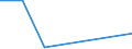 KN 90308920 /Exporte /Einheit = Preise (Euro/Tonne) /Partnerland: Estland /Meldeland: Europäische Union /90308920:Instrumente, Apparate und Ger„te zum Messen Oder Prfen Elektrischer Gr”áen, Ohne Registriervorrichtung, Elektronisch, A.n.g.