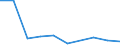 KN 90308920 /Exporte /Einheit = Preise (Euro/Tonne) /Partnerland: Litauen /Meldeland: Europäische Union /90308920:Instrumente, Apparate und Ger„te zum Messen Oder Prfen Elektrischer Gr”áen, Ohne Registriervorrichtung, Elektronisch, A.n.g.