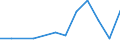 KN 90308920 /Exporte /Einheit = Preise (Euro/Tonne) /Partnerland: Slowakei /Meldeland: Europäische Union /90308920:Instrumente, Apparate und Ger„te zum Messen Oder Prfen Elektrischer Gr”áen, Ohne Registriervorrichtung, Elektronisch, A.n.g.