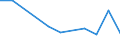 KN 90308920 /Exporte /Einheit = Preise (Euro/Tonne) /Partnerland: Bulgarien /Meldeland: Europäische Union /90308920:Instrumente, Apparate und Ger„te zum Messen Oder Prfen Elektrischer Gr”áen, Ohne Registriervorrichtung, Elektronisch, A.n.g.