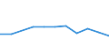 KN 90308920 /Exporte /Einheit = Preise (Euro/Tonne) /Partnerland: Aegypten /Meldeland: Europäische Union /90308920:Instrumente, Apparate und Ger„te zum Messen Oder Prfen Elektrischer Gr”áen, Ohne Registriervorrichtung, Elektronisch, A.n.g.