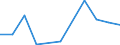 KN 90308920 /Exporte /Einheit = Preise (Euro/Tonne) /Partnerland: Kanada /Meldeland: Europäische Union /90308920:Instrumente, Apparate und Ger„te zum Messen Oder Prfen Elektrischer Gr”áen, Ohne Registriervorrichtung, Elektronisch, A.n.g.