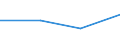 KN 90308920 /Exporte /Einheit = Preise (Euro/Tonne) /Partnerland: Honduras /Meldeland: Europäische Union /90308920:Instrumente, Apparate und Ger„te zum Messen Oder Prfen Elektrischer Gr”áen, Ohne Registriervorrichtung, Elektronisch, A.n.g.