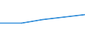 KN 90308920 /Exporte /Einheit = Preise (Euro/Tonne) /Partnerland: Kolumbien /Meldeland: Europäische Union /90308920:Instrumente, Apparate und Ger„te zum Messen Oder Prfen Elektrischer Gr”áen, Ohne Registriervorrichtung, Elektronisch, A.n.g.