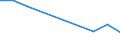 KN 90308920 /Exporte /Einheit = Preise (Euro/Tonne) /Partnerland: Peru /Meldeland: Europäische Union /90308920:Instrumente, Apparate und Ger„te zum Messen Oder Prfen Elektrischer Gr”áen, Ohne Registriervorrichtung, Elektronisch, A.n.g.