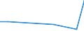 KN 90308920 /Exporte /Einheit = Preise (Euro/Tonne) /Partnerland: Iran /Meldeland: Europäische Union /90308920:Instrumente, Apparate und Ger„te zum Messen Oder Prfen Elektrischer Gr”áen, Ohne Registriervorrichtung, Elektronisch, A.n.g.