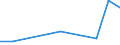 KN 90308920 /Exporte /Einheit = Preise (Euro/Tonne) /Partnerland: Israel /Meldeland: Europäische Union /90308920:Instrumente, Apparate und Ger„te zum Messen Oder Prfen Elektrischer Gr”áen, Ohne Registriervorrichtung, Elektronisch, A.n.g.