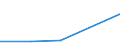 KN 90308920 /Exporte /Einheit = Preise (Euro/Tonne) /Partnerland: Jordanien /Meldeland: Europäische Union /90308920:Instrumente, Apparate und Ger„te zum Messen Oder Prfen Elektrischer Gr”áen, Ohne Registriervorrichtung, Elektronisch, A.n.g.