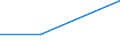 KN 90308920 /Exporte /Einheit = Preise (Euro/Tonne) /Partnerland: Kuwait /Meldeland: Europäische Union /90308920:Instrumente, Apparate und Ger„te zum Messen Oder Prfen Elektrischer Gr”áen, Ohne Registriervorrichtung, Elektronisch, A.n.g.