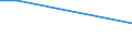 KN 90308920 /Exporte /Einheit = Preise (Euro/Tonne) /Partnerland: Katar /Meldeland: Europäische Union /90308920:Instrumente, Apparate und Ger„te zum Messen Oder Prfen Elektrischer Gr”áen, Ohne Registriervorrichtung, Elektronisch, A.n.g.