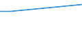 KN 90308920 /Exporte /Einheit = Preise (Euro/Tonne) /Partnerland: Bangladesh /Meldeland: Europäische Union /90308920:Instrumente, Apparate und Ger„te zum Messen Oder Prfen Elektrischer Gr”áen, Ohne Registriervorrichtung, Elektronisch, A.n.g.