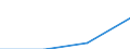 KN 90308920 /Exporte /Einheit = Preise (Euro/Tonne) /Partnerland: Indonesien /Meldeland: Europäische Union /90308920:Instrumente, Apparate und Ger„te zum Messen Oder Prfen Elektrischer Gr”áen, Ohne Registriervorrichtung, Elektronisch, A.n.g.