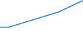 KN 90308920 /Exporte /Einheit = Preise (Euro/Tonne) /Partnerland: Philippinen /Meldeland: Europäische Union /90308920:Instrumente, Apparate und Ger„te zum Messen Oder Prfen Elektrischer Gr”áen, Ohne Registriervorrichtung, Elektronisch, A.n.g.