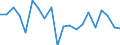 CN 90308999 /Exports /Unit = Prices (Euro/ton) /Partner: France /Reporter: European Union /90308999:Instruments and Apparatus for Measuring or Checking Electrical Quantities, Non-electronic, N.e.s. (Excl. Recording Device)