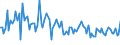 CN 90309080 /Exports /Unit = Prices (Euro/ton) /Partner: France /Reporter: European Union /90309080:Parts and Accessories for Instruments and Apparatus for Measuring or Checking Electrical Quantities or for Detecting Ionising Radiations, N.e.s. (Excl. for Civil Aircraft of Subheading 9030.90.10 and Other Than for Instruments and Apparatus for Measuring or Checking Semiconductor Wafers or Devices)