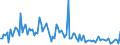 CN 90309080 /Exports /Unit = Prices (Euro/ton) /Partner: Netherlands /Reporter: European Union /90309080:Parts and Accessories for Instruments and Apparatus for Measuring or Checking Electrical Quantities or for Detecting Ionising Radiations, N.e.s. (Excl. for Civil Aircraft of Subheading 9030.90.10 and Other Than for Instruments and Apparatus for Measuring or Checking Semiconductor Wafers or Devices)