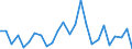 CN 9030 /Exports /Unit = Prices (Euro/ton) /Partner: United Kingdom(Northern Ireland) /Reporter: Eur27_2020 /9030:Oscilloscopes, Spectrum Analysers and Other Instruments and Apparatus for Measuring or Checking Electrical Quantities (Excl. Meters of Heading 9028); Instruments and Apparatus for Measuring or Detecting Alpha, Beta, Gamma, X-ray, Cosmic or Other Ionising Radiations