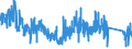 CN 9030 /Exports /Unit = Prices (Euro/ton) /Partner: Finland /Reporter: Eur27_2020 /9030:Oscilloscopes, Spectrum Analysers and Other Instruments and Apparatus for Measuring or Checking Electrical Quantities (Excl. Meters of Heading 9028); Instruments and Apparatus for Measuring or Detecting Alpha, Beta, Gamma, X-ray, Cosmic or Other Ionising Radiations