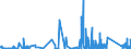 CN 9030 /Exports /Unit = Prices (Euro/ton) /Partner: Andorra /Reporter: Eur27_2020 /9030:Oscilloscopes, Spectrum Analysers and Other Instruments and Apparatus for Measuring or Checking Electrical Quantities (Excl. Meters of Heading 9028); Instruments and Apparatus for Measuring or Detecting Alpha, Beta, Gamma, X-ray, Cosmic or Other Ionising Radiations