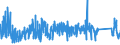 CN 9030 /Exports /Unit = Prices (Euro/ton) /Partner: Turkey /Reporter: Eur27_2020 /9030:Oscilloscopes, Spectrum Analysers and Other Instruments and Apparatus for Measuring or Checking Electrical Quantities (Excl. Meters of Heading 9028); Instruments and Apparatus for Measuring or Detecting Alpha, Beta, Gamma, X-ray, Cosmic or Other Ionising Radiations