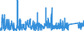 CN 9030 /Exports /Unit = Prices (Euro/ton) /Partner: Kasakhstan /Reporter: Eur27_2020 /9030:Oscilloscopes, Spectrum Analysers and Other Instruments and Apparatus for Measuring or Checking Electrical Quantities (Excl. Meters of Heading 9028); Instruments and Apparatus for Measuring or Detecting Alpha, Beta, Gamma, X-ray, Cosmic or Other Ionising Radiations