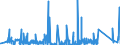 CN 9030 /Exports /Unit = Prices (Euro/ton) /Partner: Sudan /Reporter: Eur27_2020 /9030:Oscilloscopes, Spectrum Analysers and Other Instruments and Apparatus for Measuring or Checking Electrical Quantities (Excl. Meters of Heading 9028); Instruments and Apparatus for Measuring or Detecting Alpha, Beta, Gamma, X-ray, Cosmic or Other Ionising Radiations