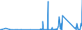 CN 9030 /Exports /Unit = Prices (Euro/ton) /Partner: Guinea Biss. /Reporter: Eur27_2020 /9030:Oscilloscopes, Spectrum Analysers and Other Instruments and Apparatus for Measuring or Checking Electrical Quantities (Excl. Meters of Heading 9028); Instruments and Apparatus for Measuring or Detecting Alpha, Beta, Gamma, X-ray, Cosmic or Other Ionising Radiations
