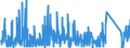 CN 9030 /Exports /Unit = Prices (Euro/ton) /Partner: Nigeria /Reporter: Eur27_2020 /9030:Oscilloscopes, Spectrum Analysers and Other Instruments and Apparatus for Measuring or Checking Electrical Quantities (Excl. Meters of Heading 9028); Instruments and Apparatus for Measuring or Detecting Alpha, Beta, Gamma, X-ray, Cosmic or Other Ionising Radiations