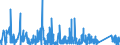 CN 9030 /Exports /Unit = Prices (Euro/ton) /Partner: Gabon /Reporter: Eur27_2020 /9030:Oscilloscopes, Spectrum Analysers and Other Instruments and Apparatus for Measuring or Checking Electrical Quantities (Excl. Meters of Heading 9028); Instruments and Apparatus for Measuring or Detecting Alpha, Beta, Gamma, X-ray, Cosmic or Other Ionising Radiations