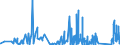 CN 9030 /Exports /Unit = Prices (Euro/ton) /Partner: Congo (Dem. Rep.) /Reporter: Eur27_2020 /9030:Oscilloscopes, Spectrum Analysers and Other Instruments and Apparatus for Measuring or Checking Electrical Quantities (Excl. Meters of Heading 9028); Instruments and Apparatus for Measuring or Detecting Alpha, Beta, Gamma, X-ray, Cosmic or Other Ionising Radiations