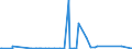 CN 90311000 /Exports /Unit = Prices (Euro/ton) /Partner: Equat.guinea /Reporter: Eur27_2020 /90311000:Machines for Balancing Mechanical Parts