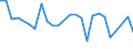 CN 90312000 /Exports /Unit = Prices (Euro/ton) /Partner: United Kingdom(Northern Ireland) /Reporter: Eur27_2020 /90312000:Test Benches for Motors, Generators, Pumps, Etc.
