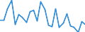 CN 90312000 /Exports /Unit = Prices (Euro/ton) /Partner: United Kingdom(Excluding Northern Ireland) /Reporter: Eur27_2020 /90312000:Test Benches for Motors, Generators, Pumps, Etc.