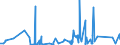 CN 90314100 /Exports /Unit = Prices (Euro/ton) /Partner: Denmark /Reporter: Eur27_2020 /90314100:Optical Instruments and Appliances for Inspecting Semiconductor Wafers or Devices or for Inspecting Photomasks or Reticles Used in Manufacturing Semiconductor Devices
