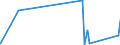 KN 90314100 /Exporte /Einheit = Preise (Euro/Tonne) /Partnerland: Island /Meldeland: Eur27_2020 /90314100:Instrumente, Apparate und Geräte, Optisch, zum Prüfen von Halbleiterscheiben `wafers` Oder Halbleiterbauelementen Oder zum Prüfen von Fotomasken und Reticles für die Herstellung von Halbleiterbauelementen