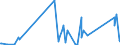 KN 90314100 /Exporte /Einheit = Preise (Euro/Tonne) /Partnerland: Estland /Meldeland: Eur27_2020 /90314100:Instrumente, Apparate und Geräte, Optisch, zum Prüfen von Halbleiterscheiben `wafers` Oder Halbleiterbauelementen Oder zum Prüfen von Fotomasken und Reticles für die Herstellung von Halbleiterbauelementen