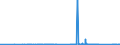 KN 90314100 /Exporte /Einheit = Preise (Euro/Tonne) /Partnerland: Rumaenien /Meldeland: Eur27_2020 /90314100:Instrumente, Apparate und Geräte, Optisch, zum Prüfen von Halbleiterscheiben `wafers` Oder Halbleiterbauelementen Oder zum Prüfen von Fotomasken und Reticles für die Herstellung von Halbleiterbauelementen
