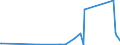 KN 90314100 /Exporte /Einheit = Preise (Euro/Tonne) /Partnerland: Serbien /Meldeland: Eur27_2020 /90314100:Instrumente, Apparate und Geräte, Optisch, zum Prüfen von Halbleiterscheiben `wafers` Oder Halbleiterbauelementen Oder zum Prüfen von Fotomasken und Reticles für die Herstellung von Halbleiterbauelementen