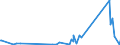 KN 90314100 /Exporte /Einheit = Preise (Euro/Tonne) /Partnerland: Tunesien /Meldeland: Eur27_2020 /90314100:Instrumente, Apparate und Geräte, Optisch, zum Prüfen von Halbleiterscheiben `wafers` Oder Halbleiterbauelementen Oder zum Prüfen von Fotomasken und Reticles für die Herstellung von Halbleiterbauelementen