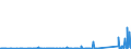 CN 90314910 /Exports /Unit = Prices (Euro/suppl. units) /Partner: Morocco /Reporter: Eur27_2020 /90314910:Profile Projectors