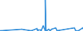 CN 90314990 /Exports /Unit = Prices (Euro/ton) /Partner: Gibraltar /Reporter: Eur27_2020 /90314990:Optical Instruments, Appliances and Machines for Measuring or Checking, not Elsewhere Specified or Included in Chapter 90