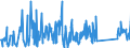 CN 90314990 /Exports /Unit = Prices (Euro/ton) /Partner: Estonia /Reporter: Eur27_2020 /90314990:Optical Instruments, Appliances and Machines for Measuring or Checking, not Elsewhere Specified or Included in Chapter 90