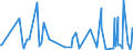 CN 90318091 /Exports /Unit = Prices (Euro/ton) /Partner: Sudan /Reporter: European Union /90318091:Instruments, Appliances and Machines for Measuring or Checking Geometrical Quantities, Non-optical, Non-electronic (Excl. Hand-held Instruments for Measuring Length)